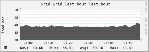 MySite Grid (1 sources) LOAD