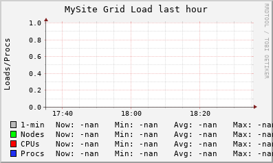 MySite Grid (1 sources) LOAD